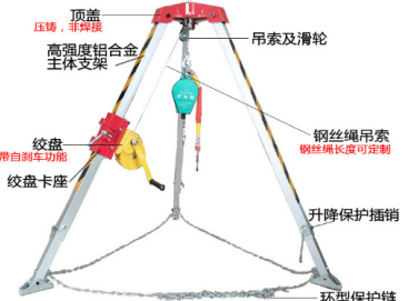 救援支架底部的墊板有什么講究